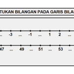 10 Contoh soal garis bilangan kelas 3 pilihan ganda yang sering muncul saat ujian sekolah