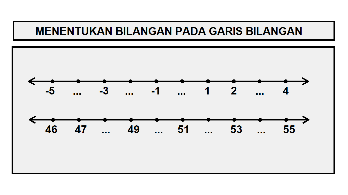 10 Contoh soal garis bilangan kelas 3 pilihan ganda yang sering muncul saat ujian sekolah