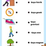 7 Rahasia Mudah Memahami Contoh Soal Gerak Benda Kelas 3 SD Agar Nilai Ujian Maksimal