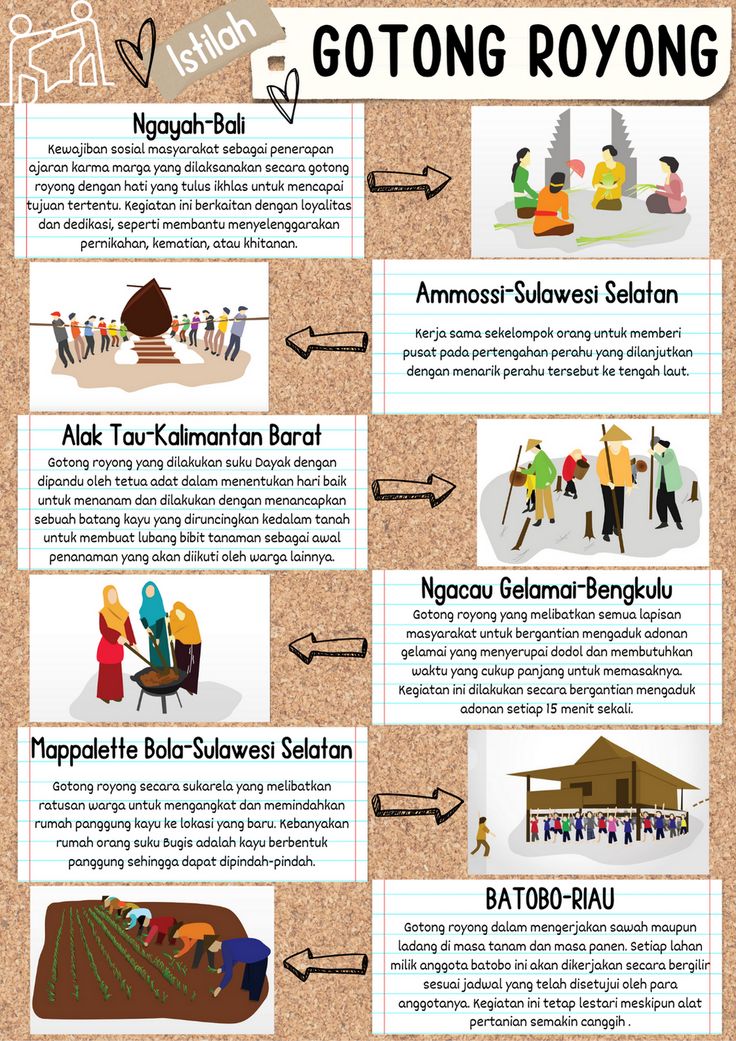 GOTONG ROYONG DI RUMAH Perpustakaan kelas Pendidikan Materi membaca GOTONG ROYONG DI RUMAH Perpustakaan kelas Pendidikan Materi membaca