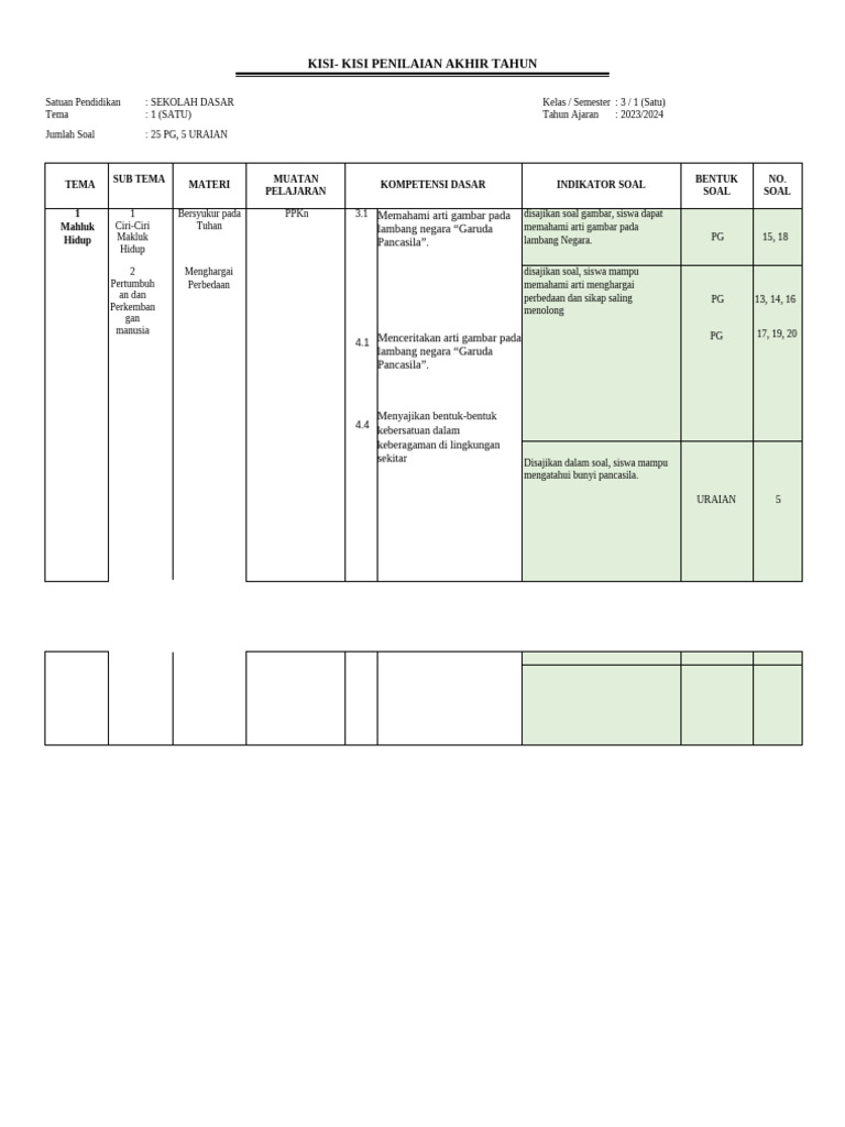 kisi-kisi soal kelas 3 tema 1 pdf