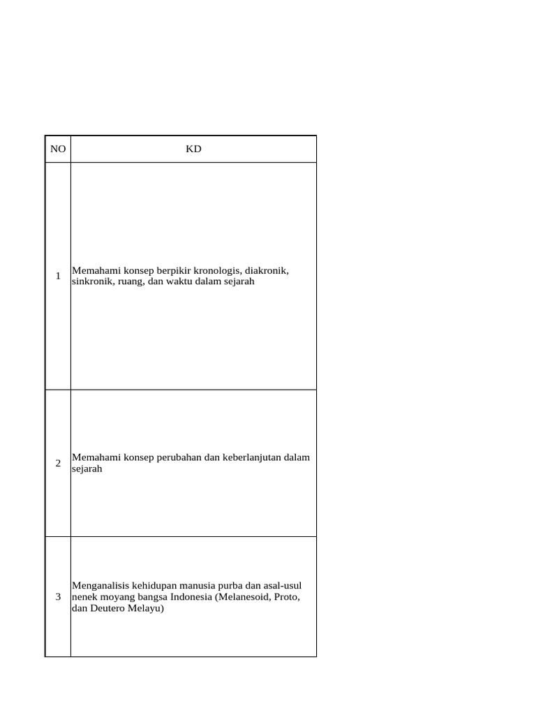 Kisi-kisi Ujian Sejarah Indonesia Kelas XII PDF