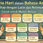 7 Soal Bahasa Arab Kelas 3 Nama Nama Hari Siap Cetak, Buktikan Kemampuan 2026