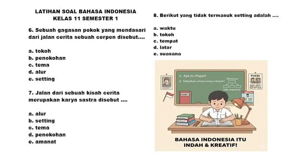 7 Contoh Soal Pilihan Ganda Bahasa Indonesia Kelas 9 Semester 1 yang Sering Muncul di STS 2026 7 Contoh Soal Pilihan Ganda Bahasa Indonesia Kelas 9 Semester 1 yang Sering Muncul di STS 2026