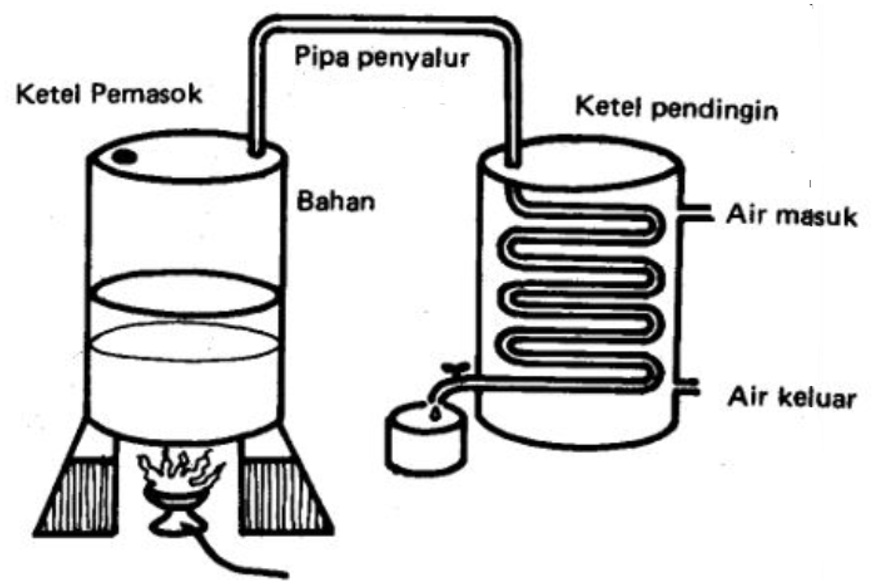 35 Contoh Soal TKA IPA Literasi Sains Kelas VI SD MI dan Kunci